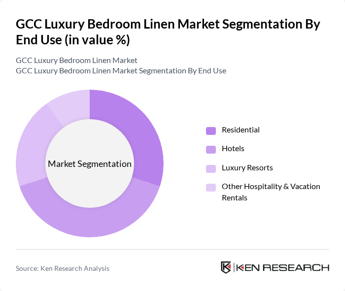 GCC Luxury Bedroom Linen Market segmentation by End Use.