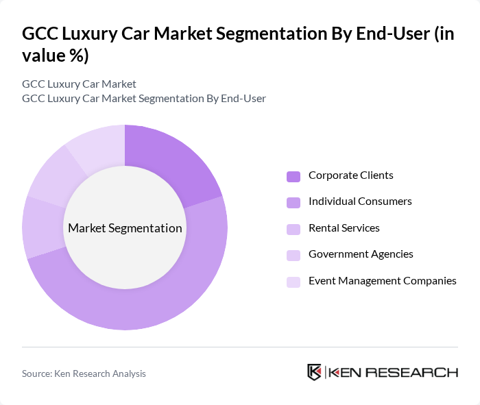 GCC Luxury Car Market segmentation by End-User.