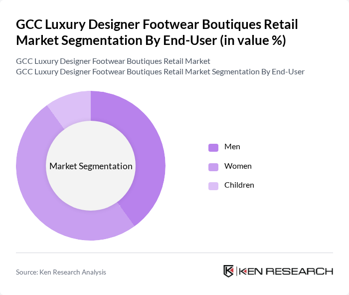 GCC Luxury Designer Footwear Boutiques Retail Market segmentation by End-User.