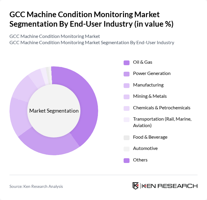 GCC Machine Condition Monitoring Market segmentation by End-User Industry.