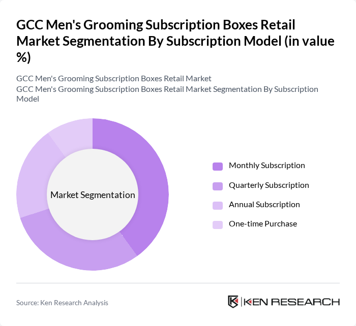 GCC Men's Grooming Subscription Boxes Retail Market segmentation by Subscription Model.