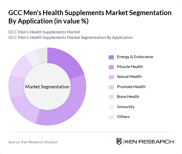 GCC Men's Health Supplements Market segmentation by Application.
