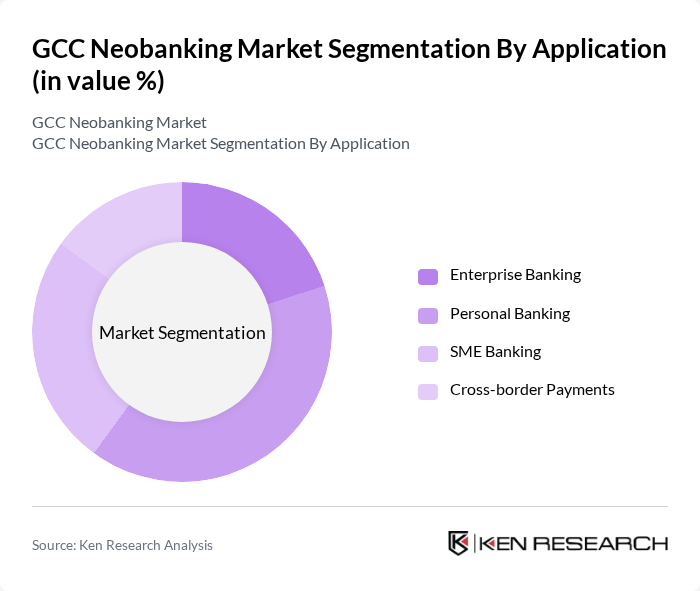GCC Neobanking Market segmentation by Application.
