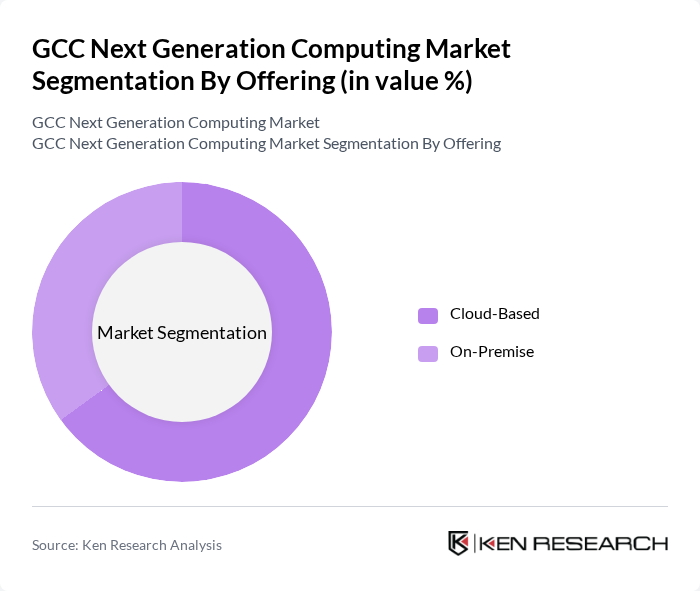 GCC Next Generation Computing Market segmentation by Offering.