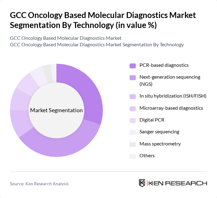 GCC Oncology Based Molecular Diagnostics Market segmentation by Technology.