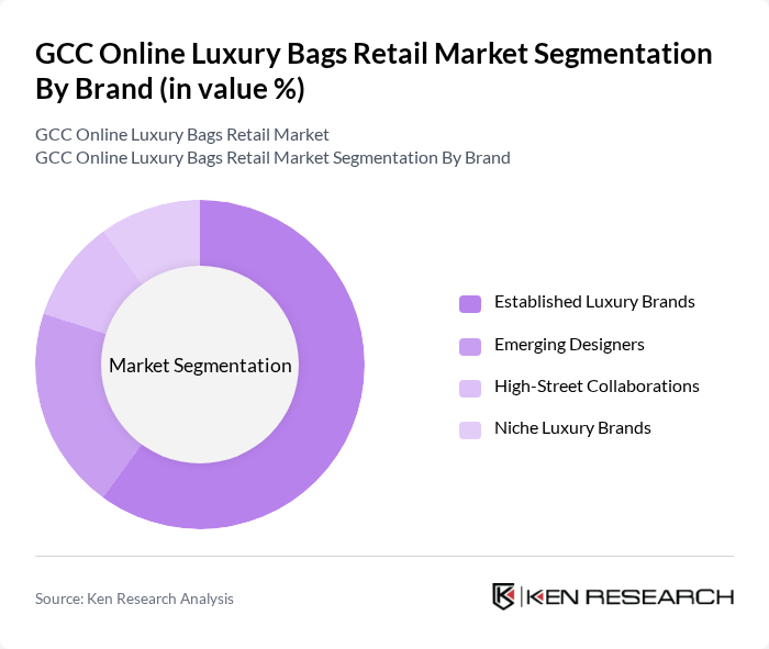GCC Online Luxury Bags Retail Market segmentation by Brand.
