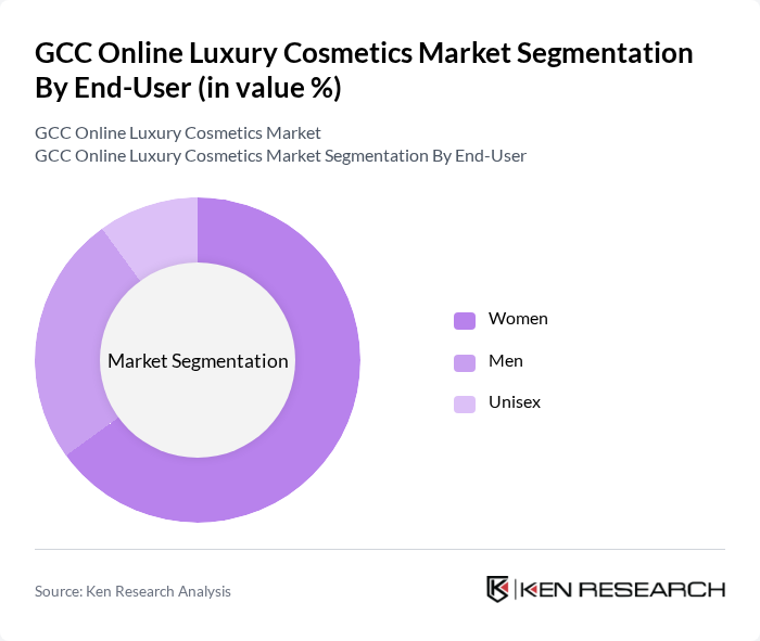 GCC Online Luxury Cosmetics Market segmentation by End-User.
