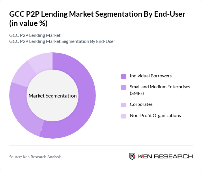 GCC P2P Lending Market segmentation by End-User. GCC P2P Lending Market segmentation by End-User.