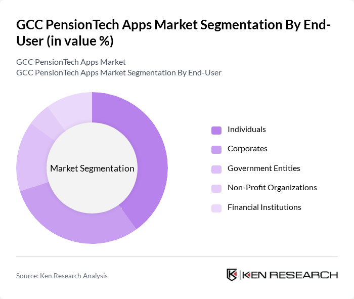 GCC PensionTech Apps Market segmentation by End-User.