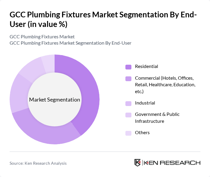 GCC Plumbing Fixtures Market segmentation by End-User.
