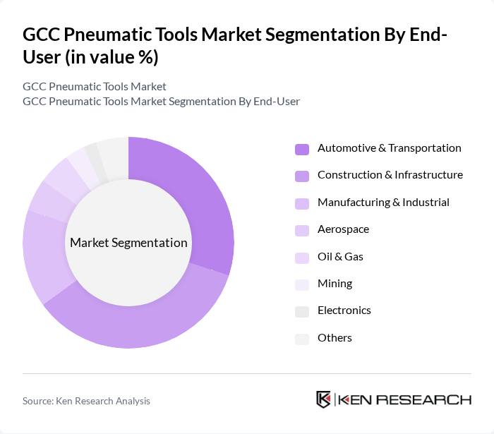 GCC Pneumatic Tools Market segmentation by End-User.
