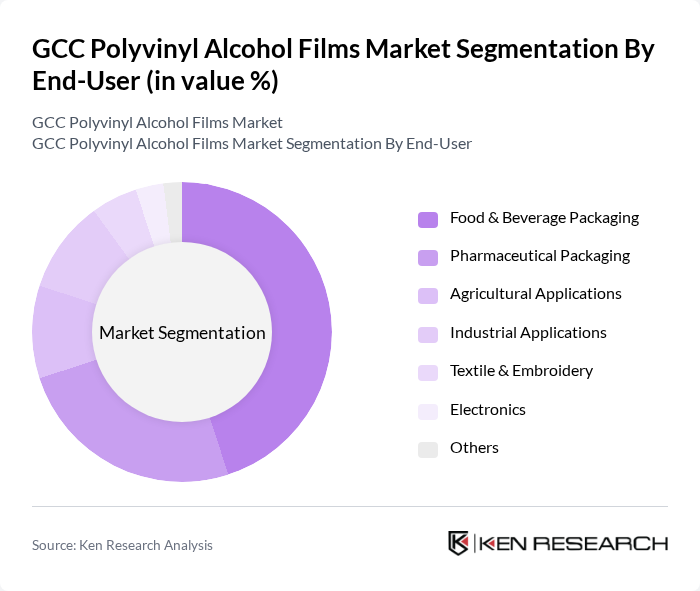 GCC Polyvinyl Alcohol Films Market segmentation by End-User. GCC Polyvinyl Alcohol Films Market segmentation by End-User.