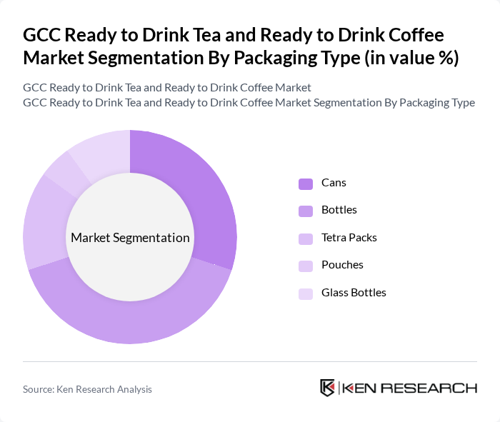 GCC Ready to Drink Tea and Ready to Drink Coffee Market segmentation by Packaging Type.