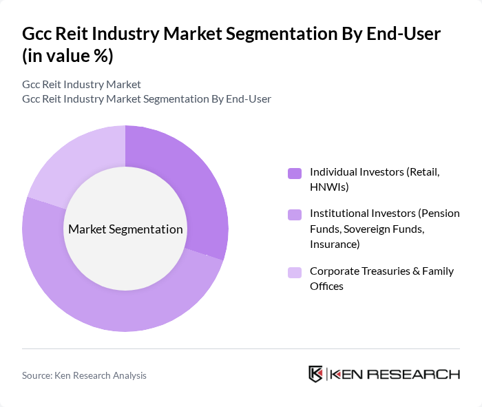 Gcc Reit Industry Market segmentation by End-User.