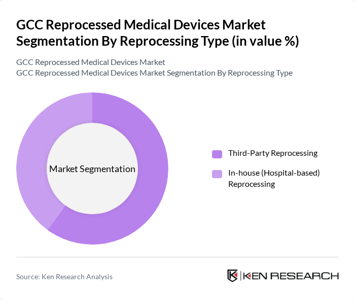 GCC Reprocessed Medical Devices Market segmentation by Reprocessing Type.