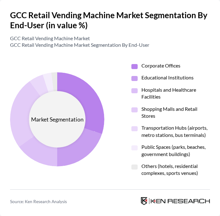 GCC Retail Vending Machine Market segmentation by End-User. GCC Retail Vending Machine Market segmentation by End-User.