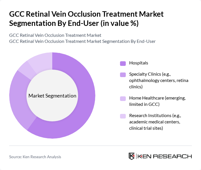 GCC Retinal Vein Occlusion Treatment Market segmentation by End-User.