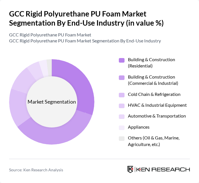 GCC Rigid Polyurethane PU Foam Market segmentation by End-Use Industry.
