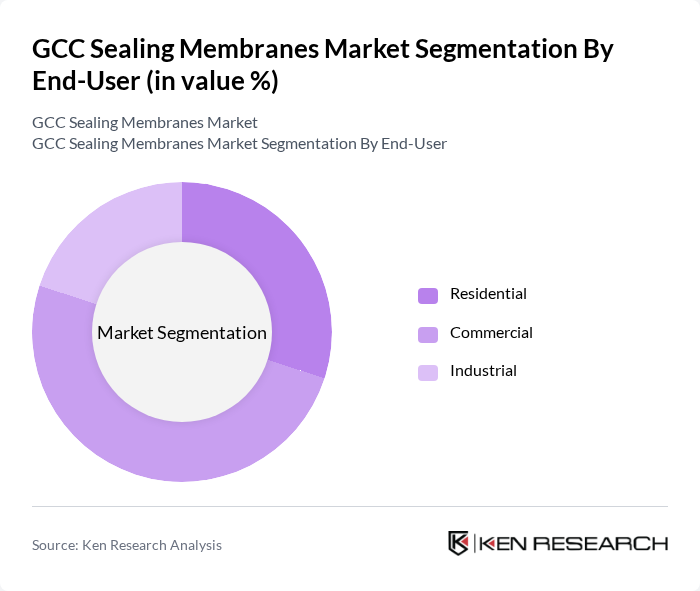 GCC Sealing Membranes Market segmentation by End-User.