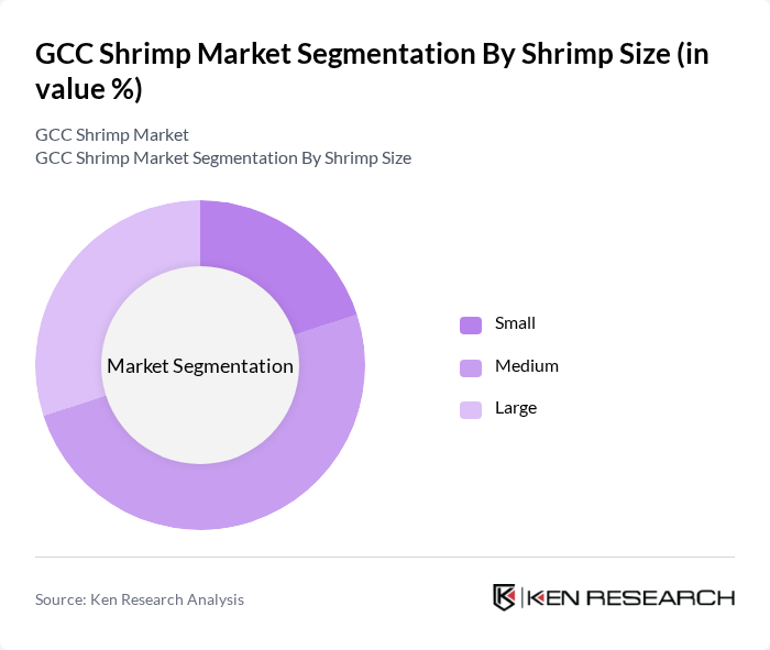 GCC Shrimp Market segmentation by Shrimp Size.