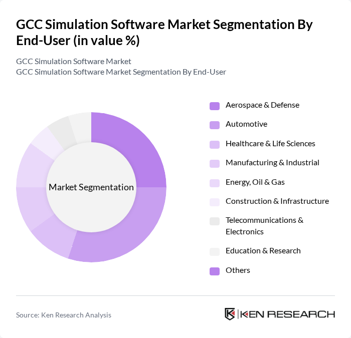 GCC Simulation Software Market segmentation by End-User.