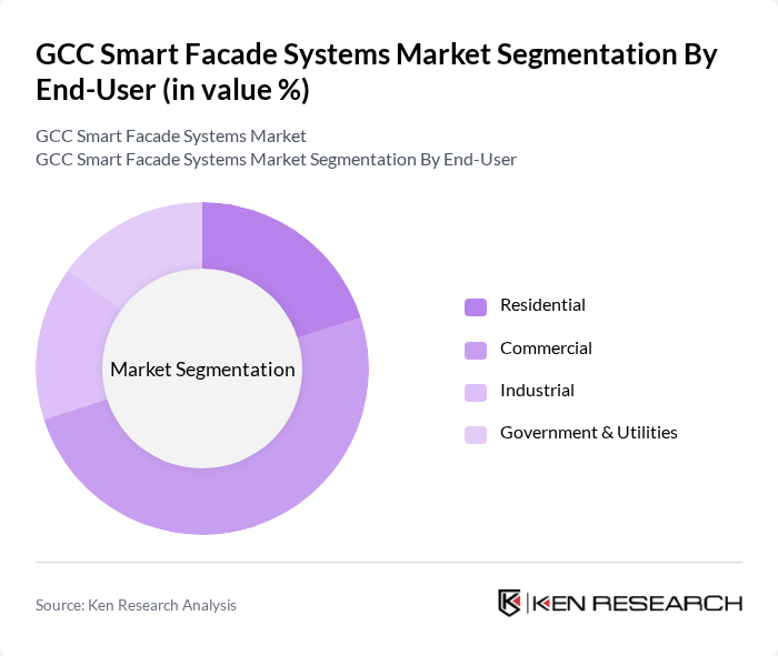 GCC Smart Facade Systems Market segmentation by End-User.