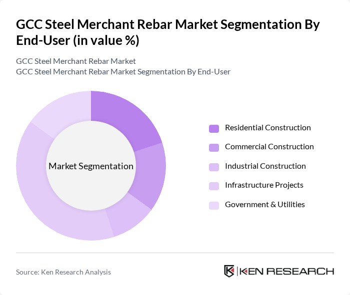 GCC Steel Merchant Rebar Market segmentation by End-User.