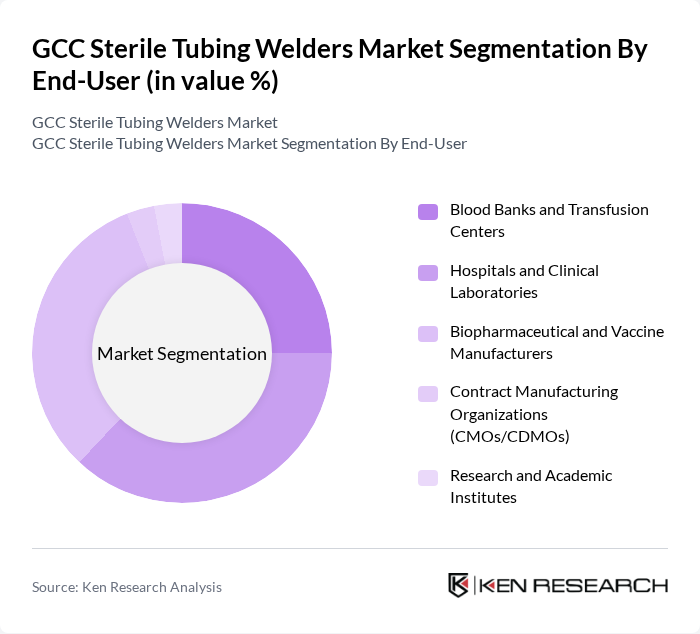 GCC Sterile Tubing Welders Market segmentation by End-User.