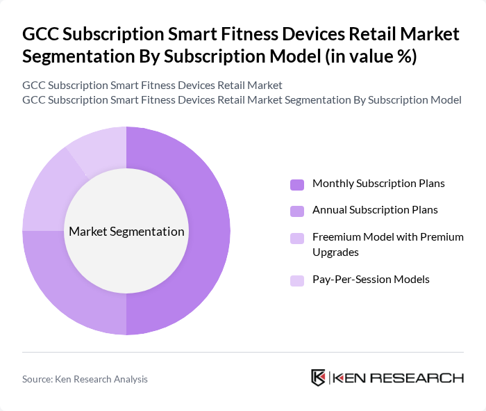 GCC Subscription Smart Fitness Devices Retail Market segmentation by Subscription Model.
