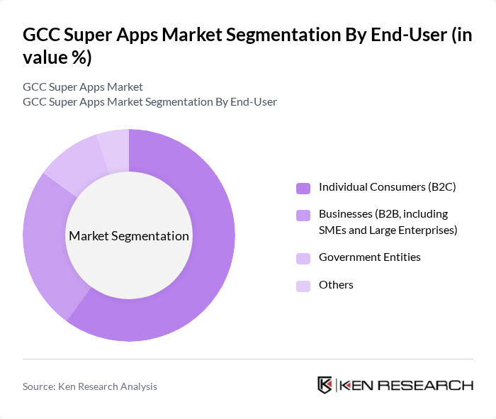 GCC Super Apps Market segmentation by End-User.