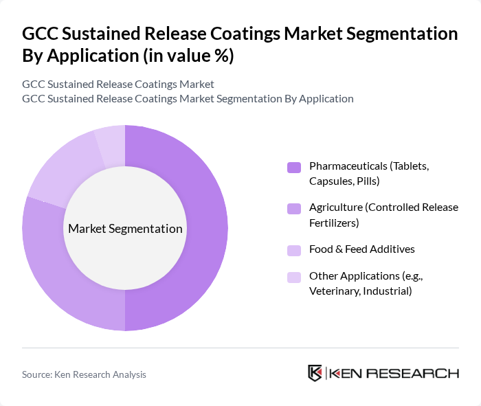GCC Sustained Release Coatings Market segmentation by Application. GCC Sustained Release Coatings Market segmentation by Application.