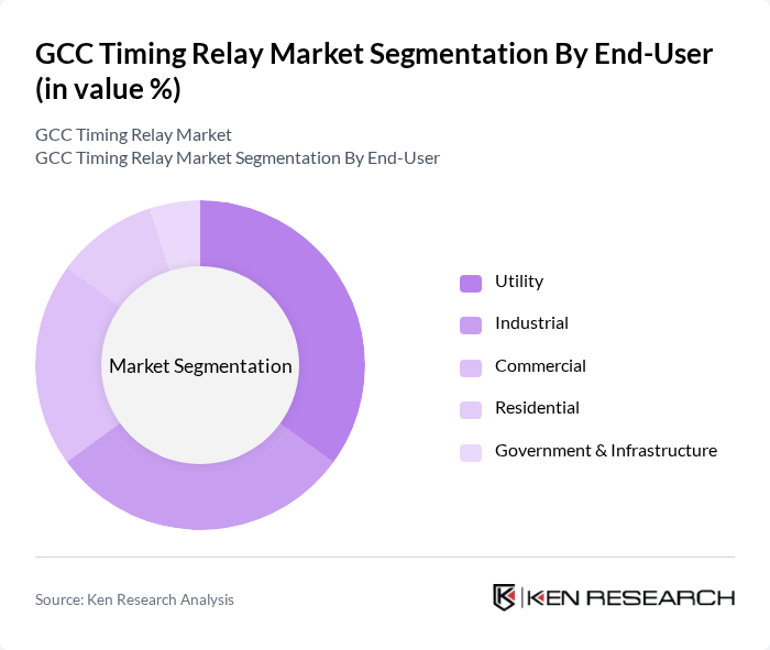 GCC Timing Relay Market segmentation by End-User. GCC Timing Relay Market segmentation by End-User.