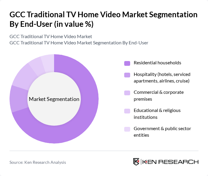 GCC Traditional TV Home Video Market segmentation by End-User. GCC Traditional TV Home Video Market segmentation by End-User.