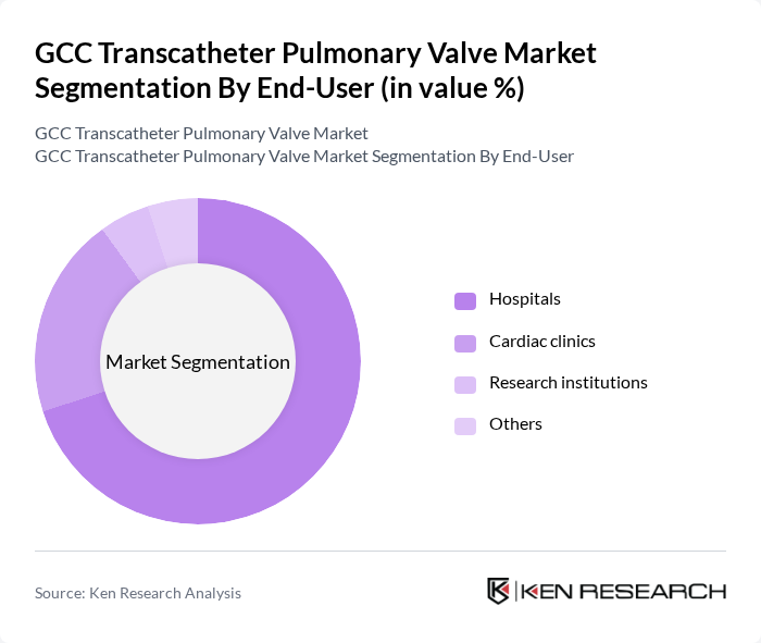 GCC Transcatheter Pulmonary Valve Market segmentation by End-User. GCC Transcatheter Pulmonary Valve Market segmentation by End-User.