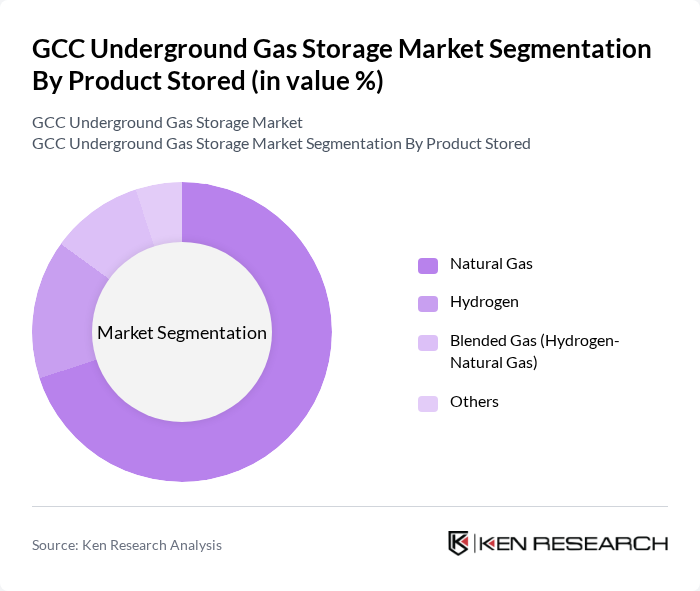 GCC Underground Gas Storage Market segmentation by Product Stored.