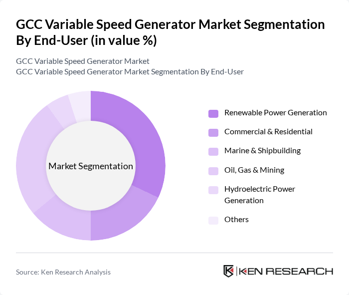 GCC Variable Speed Generator Market segmentation by End-User.