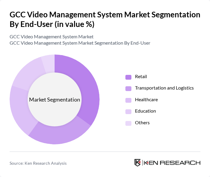 GCC Video Management System Market segmentation by End-User. GCC Video Management System Market segmentation by End-User.