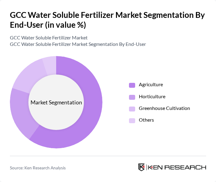 GCC Water Soluble Fertilizer Market segmentation by End-User. GCC Water Soluble Fertilizer Market segmentation by End-User.