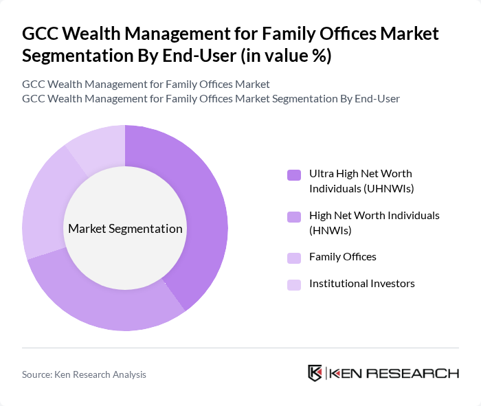GCC Wealth Management for Family Offices Market segmentation by End-User.