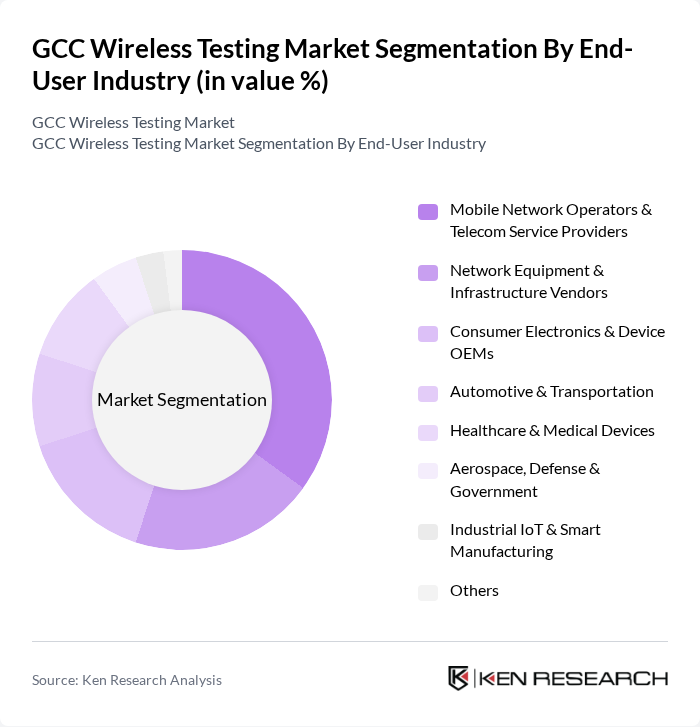 GCC Wireless Testing Market segmentation by End-User Industry.