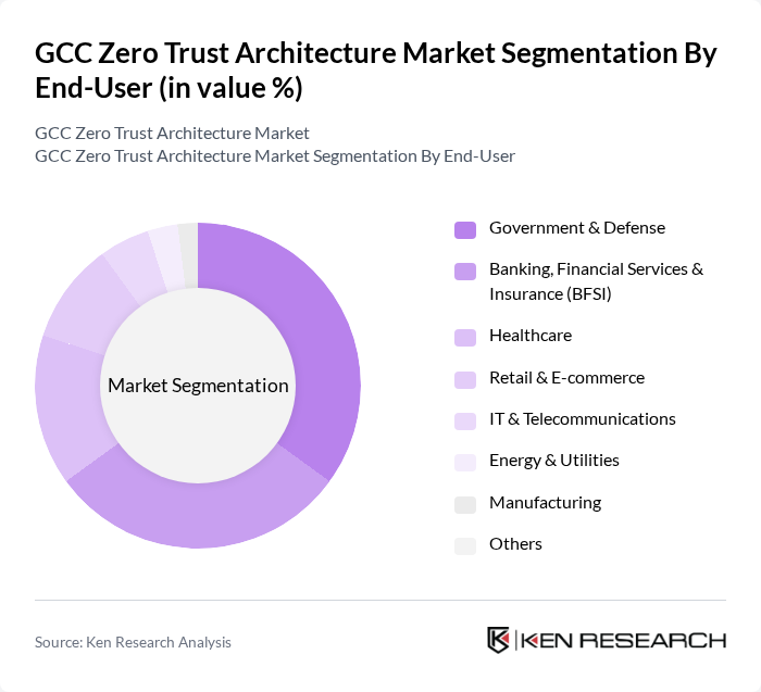 GCC Zero Trust Architecture Market segmentation by End-User.