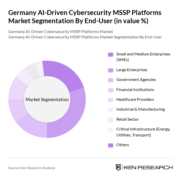 Germany AI-Driven Cybersecurity MSSP Platforms Market segmentation by End-User. Germany AI-Driven Cybersecurity MSSP Platforms Market segmentation by End-User.