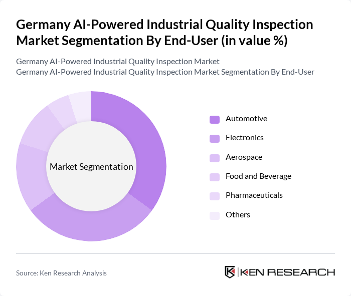 Germany AI-Powered Industrial Quality Inspection Market segmentation by End-User.