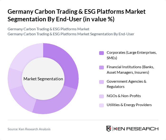 Germany Carbon Trading & ESG Platforms Market segmentation by End-User.