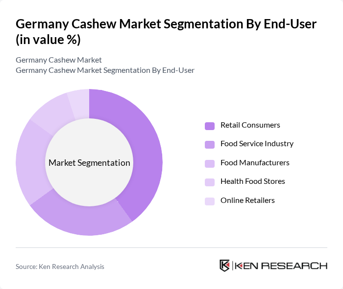 Germany Cashew Market segmentation by End-User.