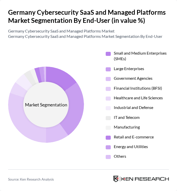 Germany Cybersecurity SaaS and Managed Platforms Market segmentation by End-User. Germany Cybersecurity SaaS and Managed Platforms Market segmentation by End-User.