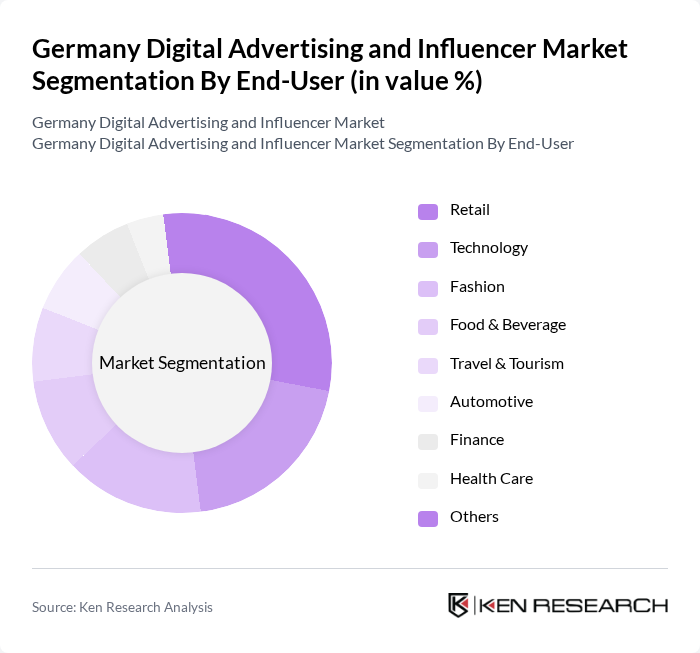 Germany Digital Advertising and Influencer Market segmentation by End-User. Germany Digital Advertising and Influencer Market segmentation by End-User.