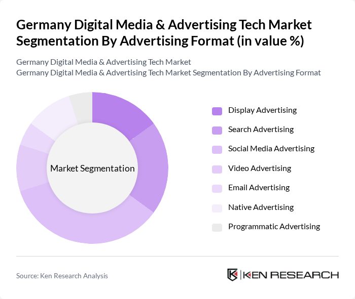 Germany Digital Media & Advertising Tech Market segmentation by Advertising Format.