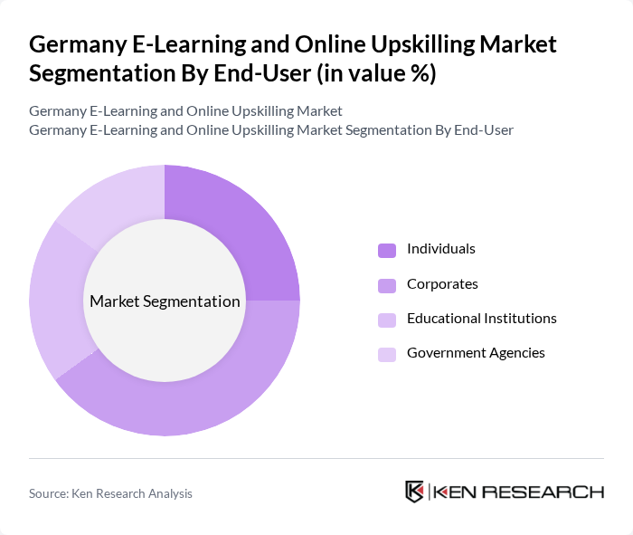 Germany E-Learning and Online Upskilling Market segmentation by End-User.