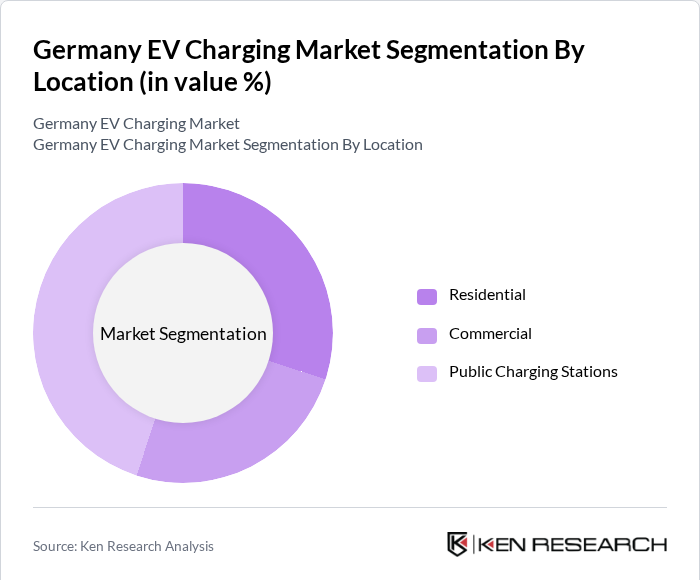 Germany EV Charging Market Segmentation